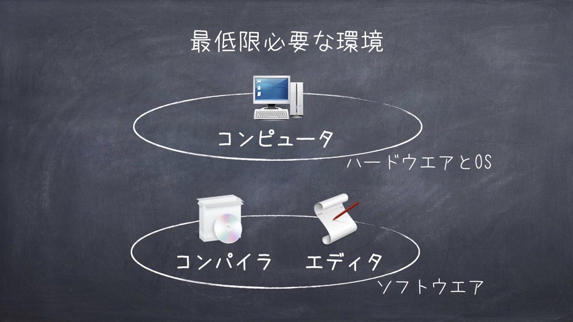 プログラミングの基礎 Programming1