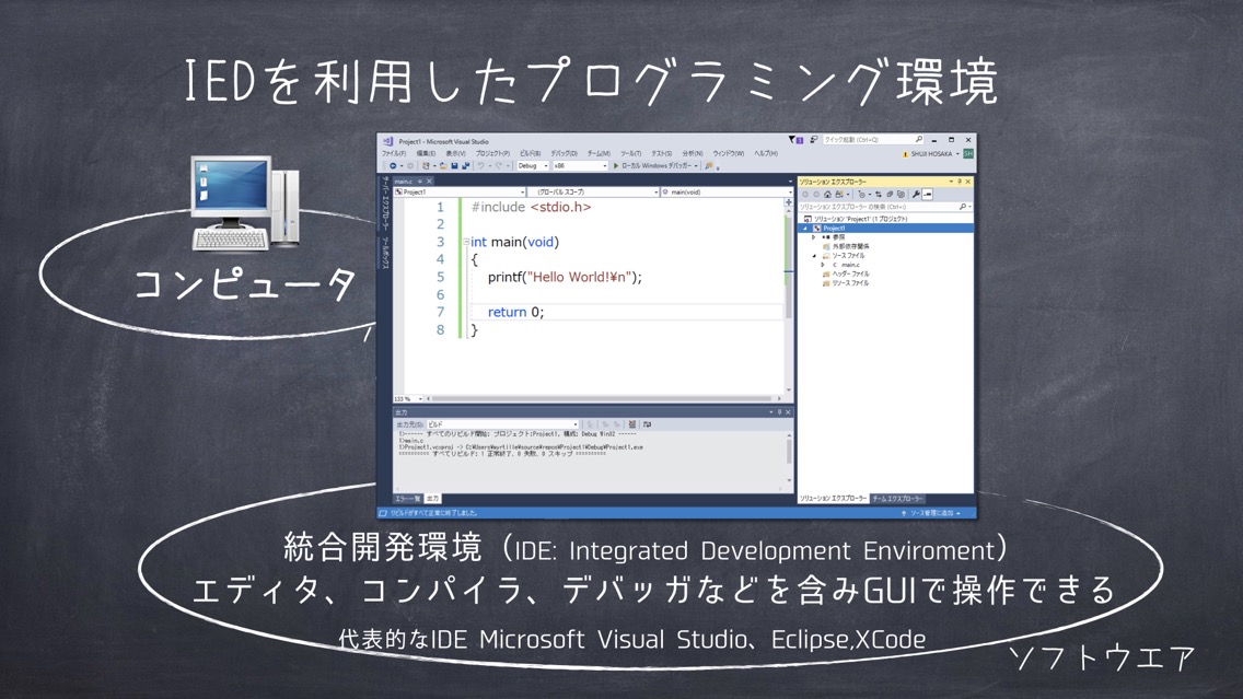 プログラミングの基礎 Programming1