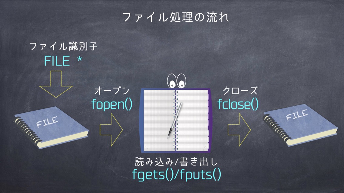 file read/write Slide