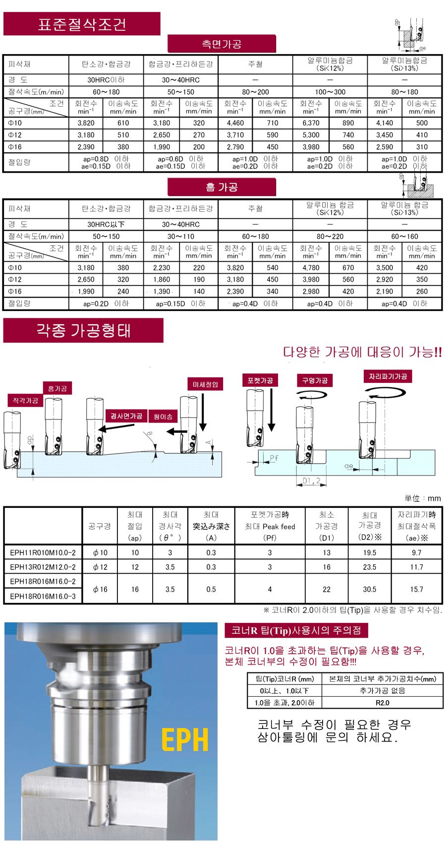 'TACMILL Standard (Tungaloy 용)' 상품 상세정보