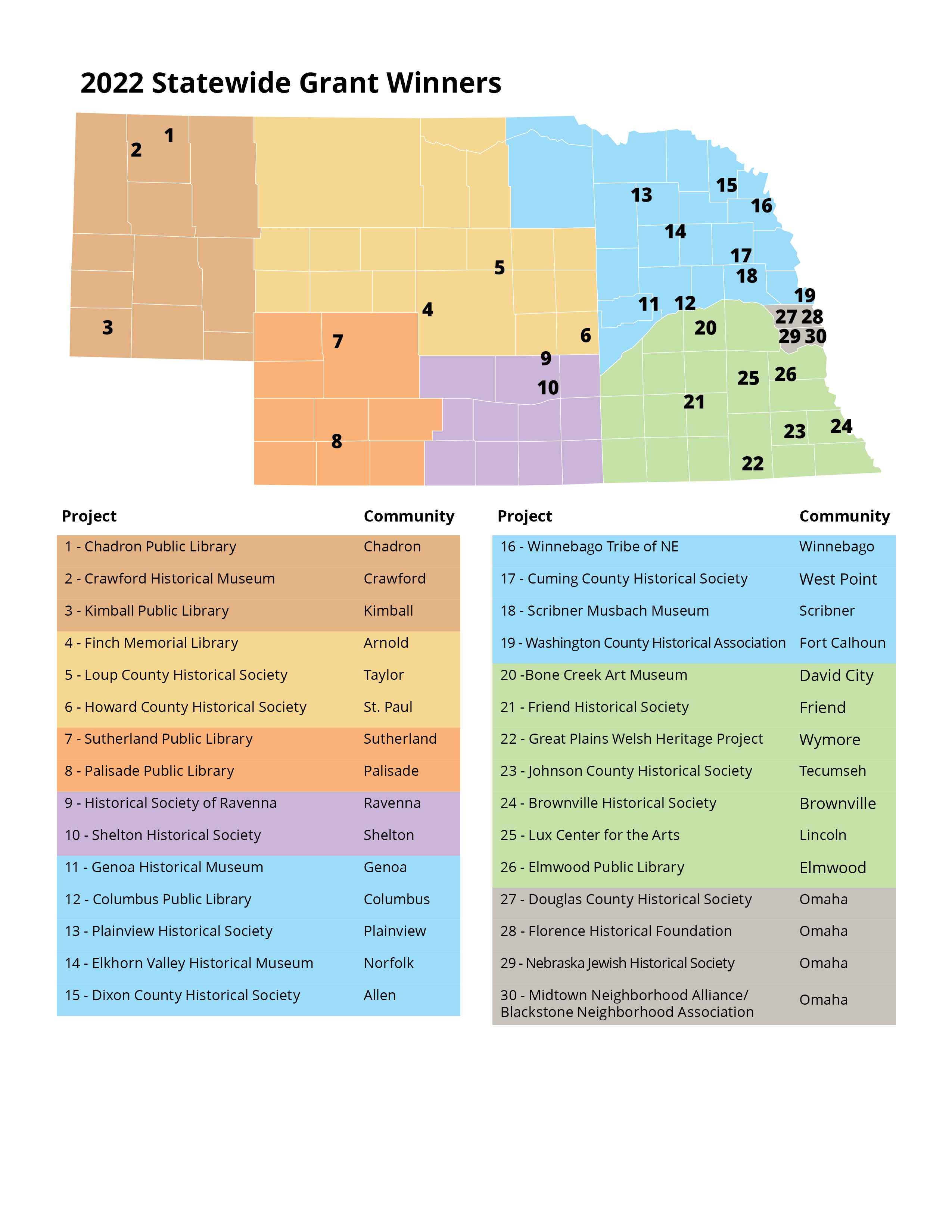 Statewide Grants Program Nebraska State Historical Society Foundation