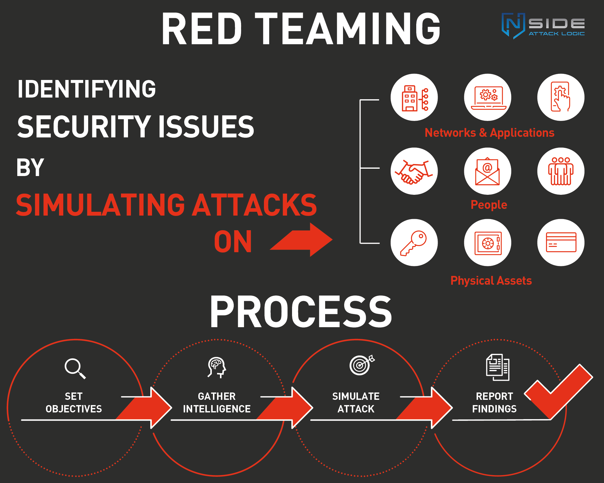 Red Teaming NSIDE ATTACK LOGIC GmbH
