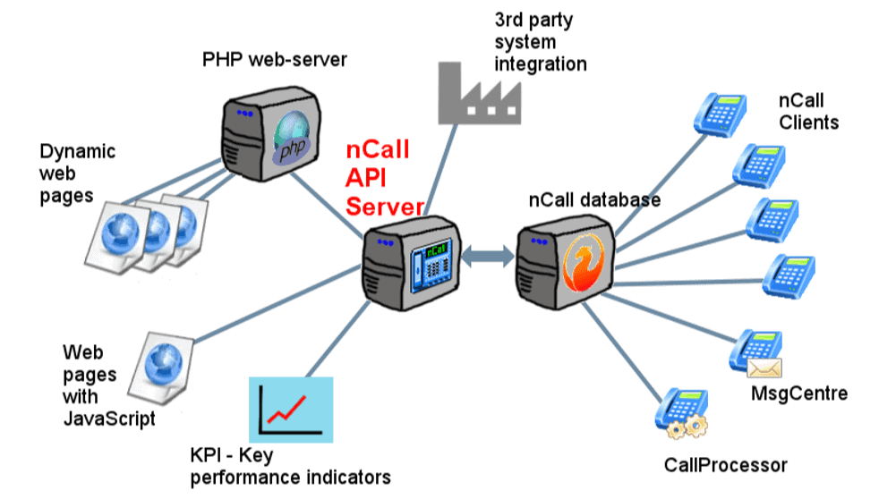 API Server nSolve