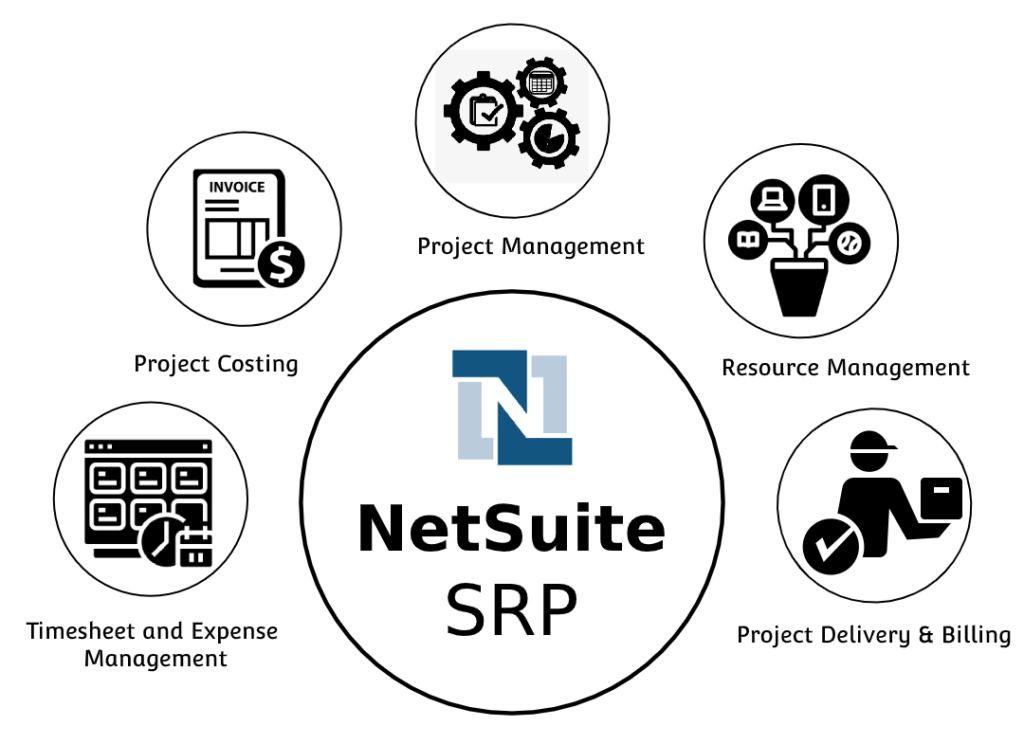 Netsuite Services Resource Planning (SRP) Implementation