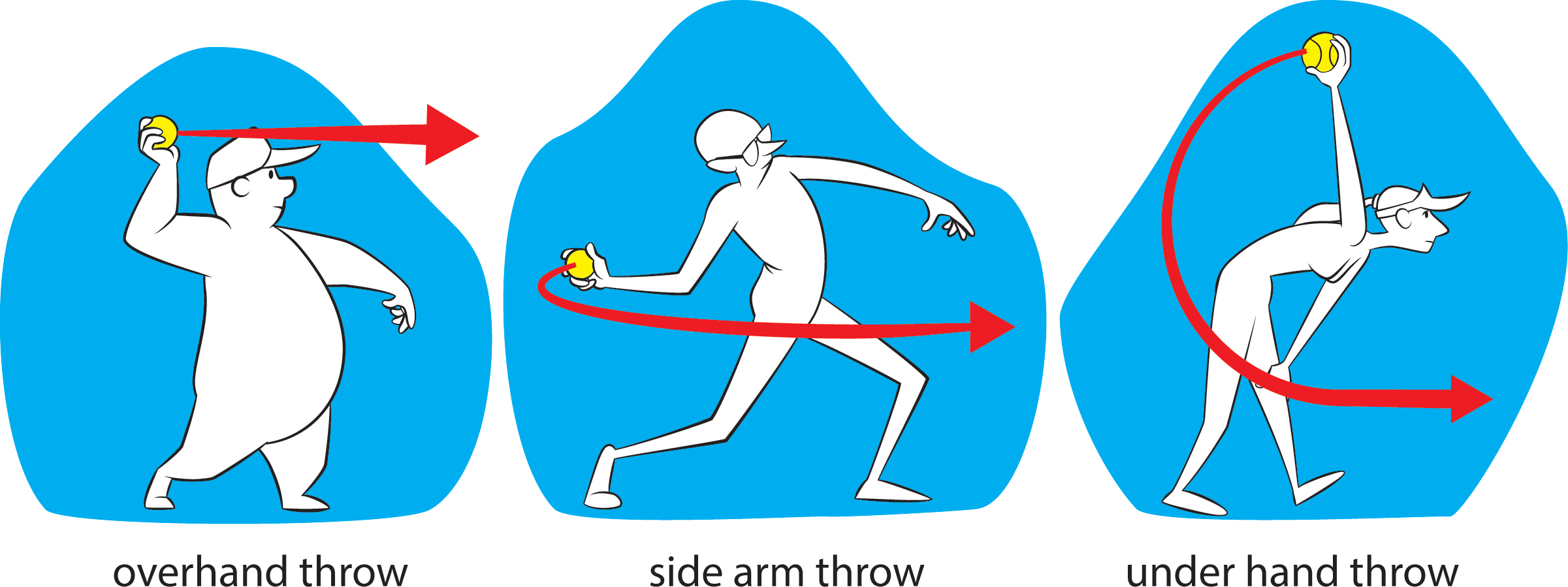 How Should You Throw a Ball for the Maximum Distance? NSTA