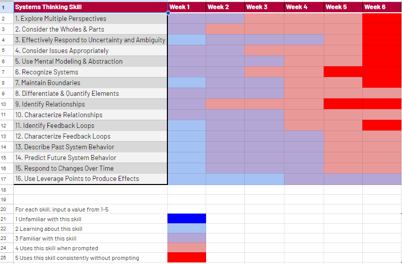 Heat Maps as a Fun and Instructive Way to Gauge Student Perceptions on