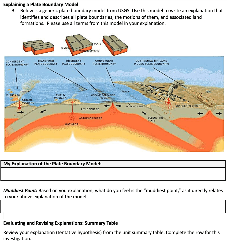 Hot Spots Science Literacy