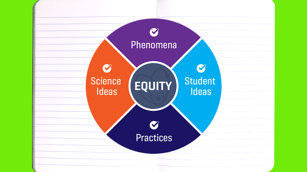 Professional Learning Units and Courses Science and Engineering