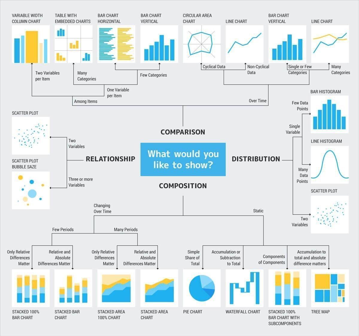 What would you like to show ? Dataviz nsuchaud insights that matters