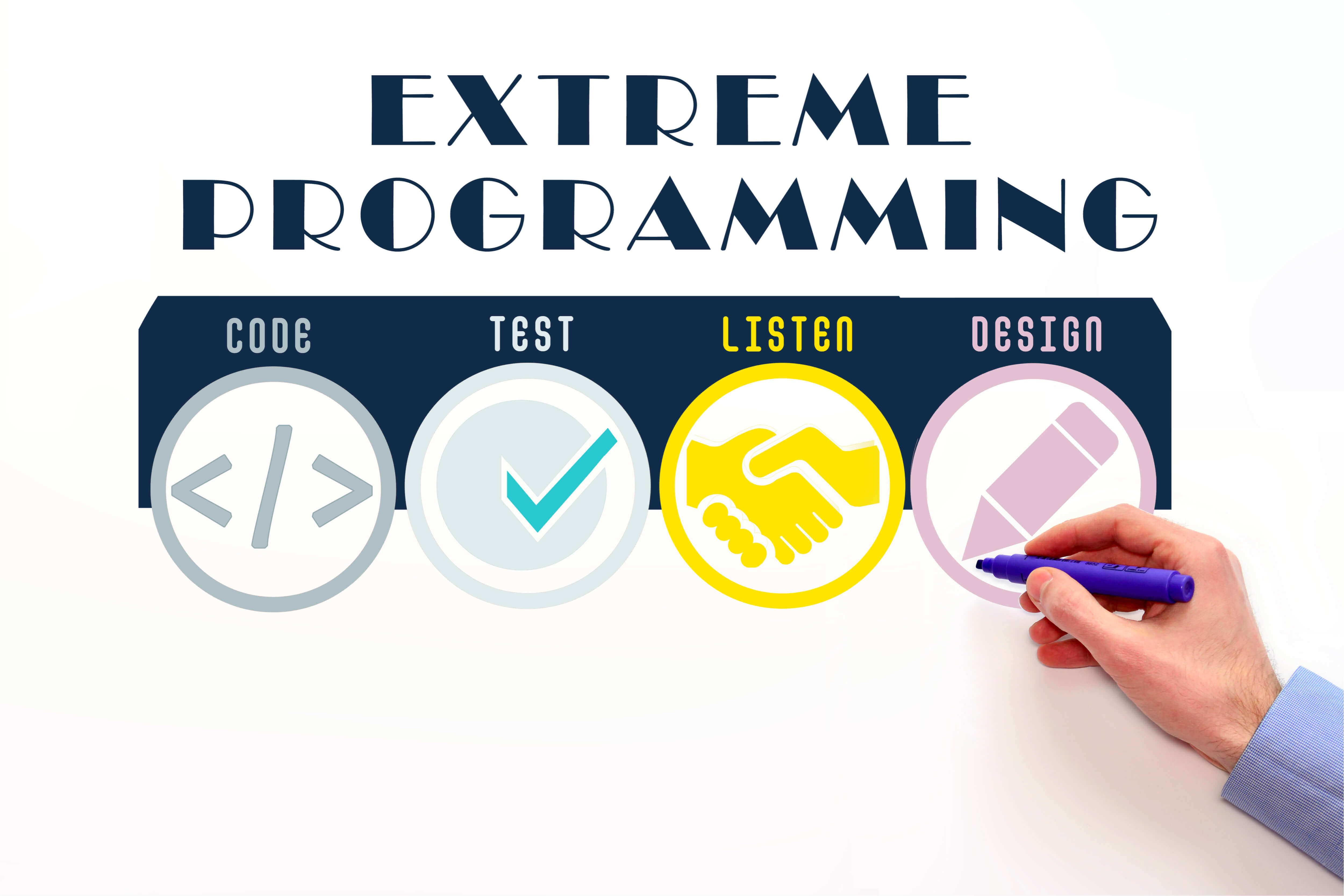 Extreme Programming in Agile A Practical Guide for Project Managers DZone