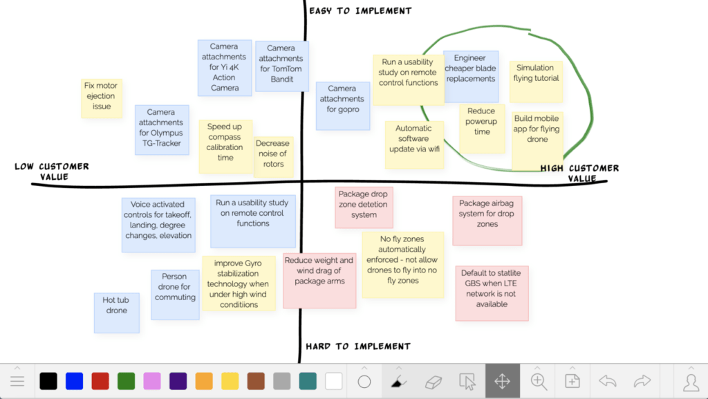 15 Miro Board Free Alternatives for Businesses in 2023