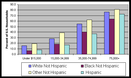 However, if solving for the percentage, the value returned will be the actual. Now we can solve our fraction by writing it as an equation: Falling Through the Net II graphs and charts National