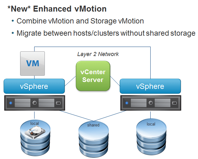 Enhanced vMotion with vSphere 5.1 Eric Sloof