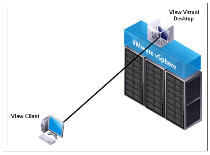 Installing and Configuring View Agent Direct-Connection Plug-In for