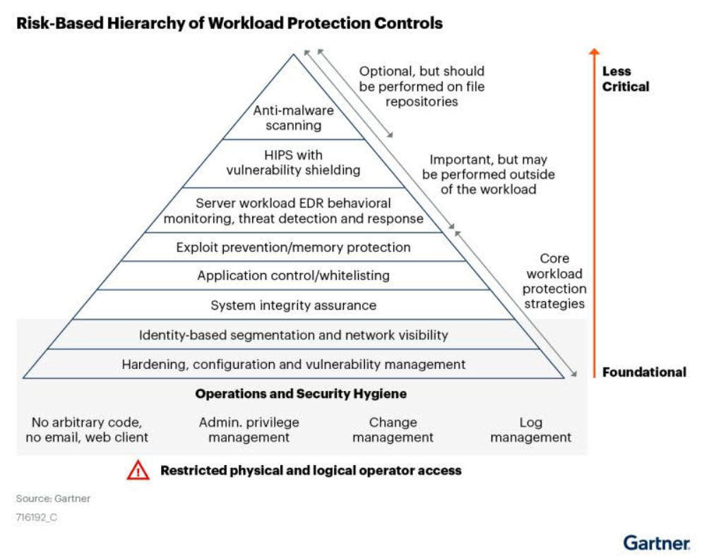 What Is a Cloud Workload Protection Platform (CWPP)?