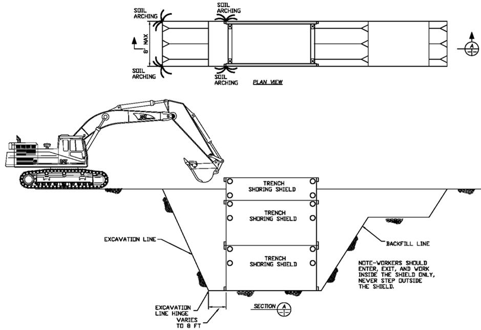 Do It Your Way and Safe at the Same Time National Trench Safety