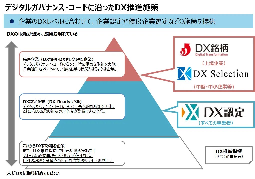 DXの進め方 ～定義・プロセス・障害までの推進ポイント 社員のエンゲージメント向上を支援する 株式会社 NTT HumanEX