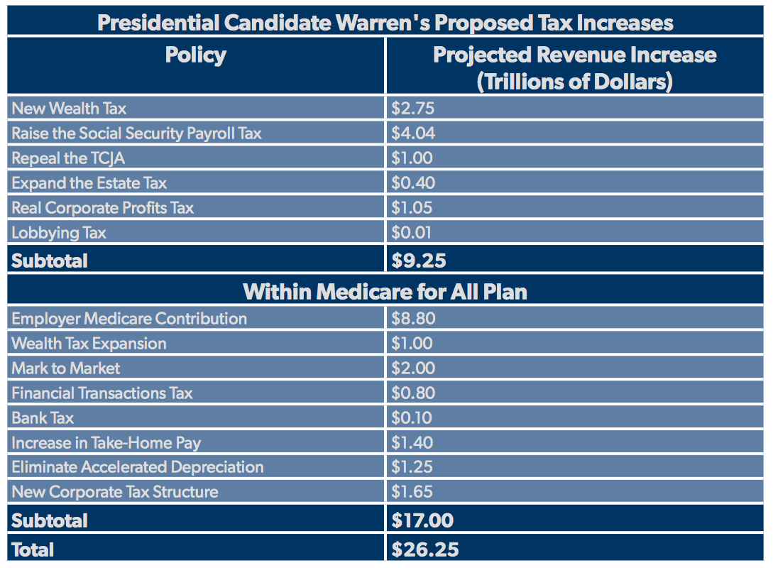 2019 federal tax brackets