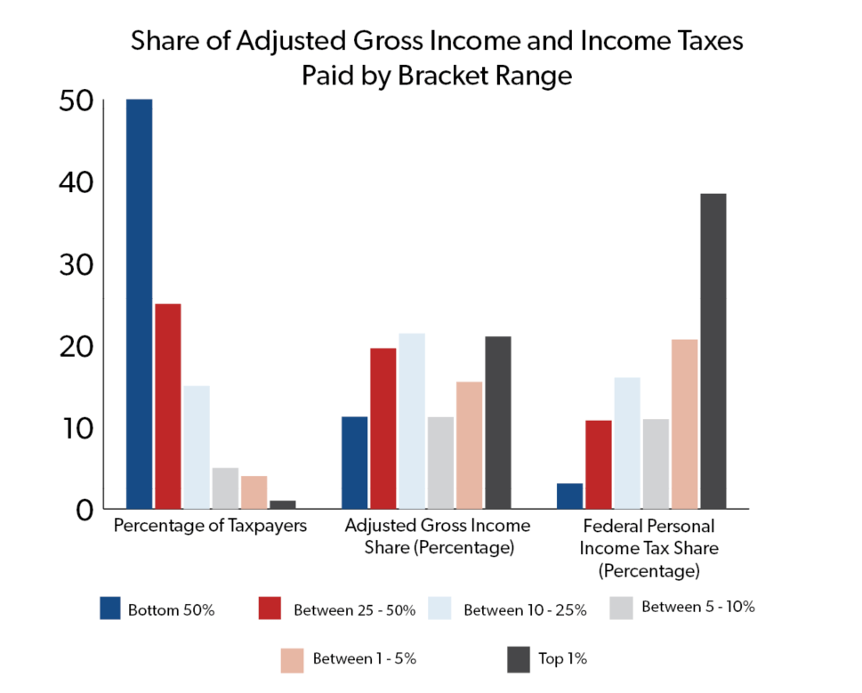 What is your definition of socialism? And why or why not is it an