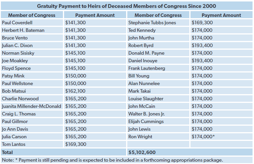 An Antiquated Congressional Perk Has Cost Taxpayers Millions