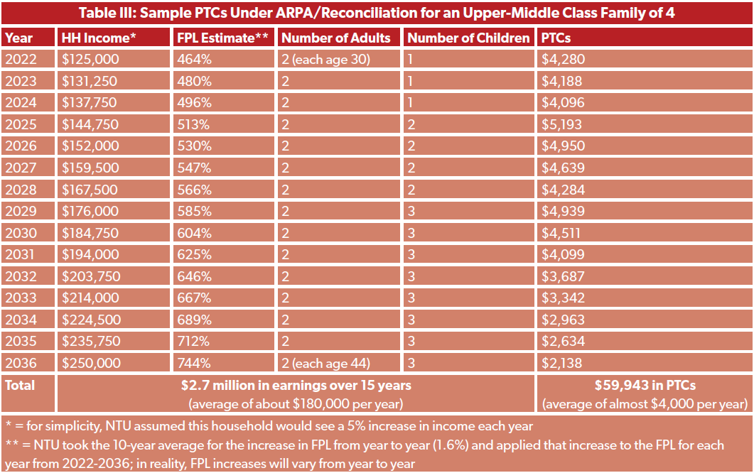 What's the Deal With Premium Tax Credits? Publications National