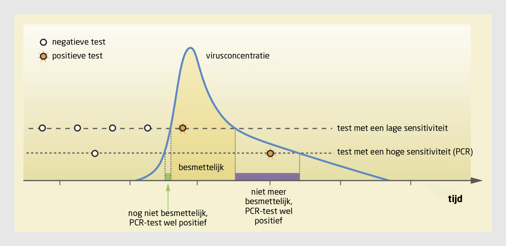 De valkuilen van preventief testen op SARSCoV2 Nederlands Tijdschrift voor Geneeskunde