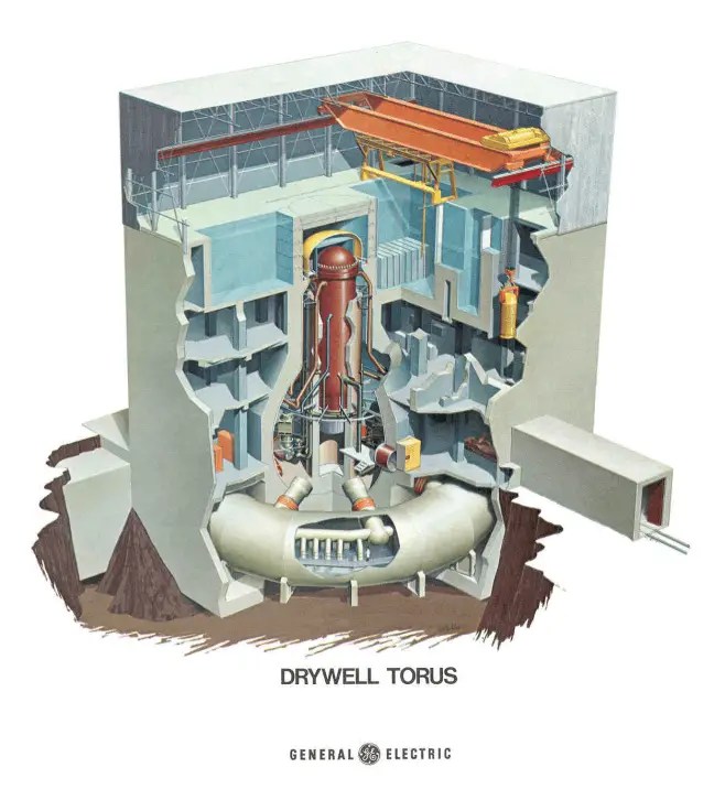 Containment Building Definition & Types