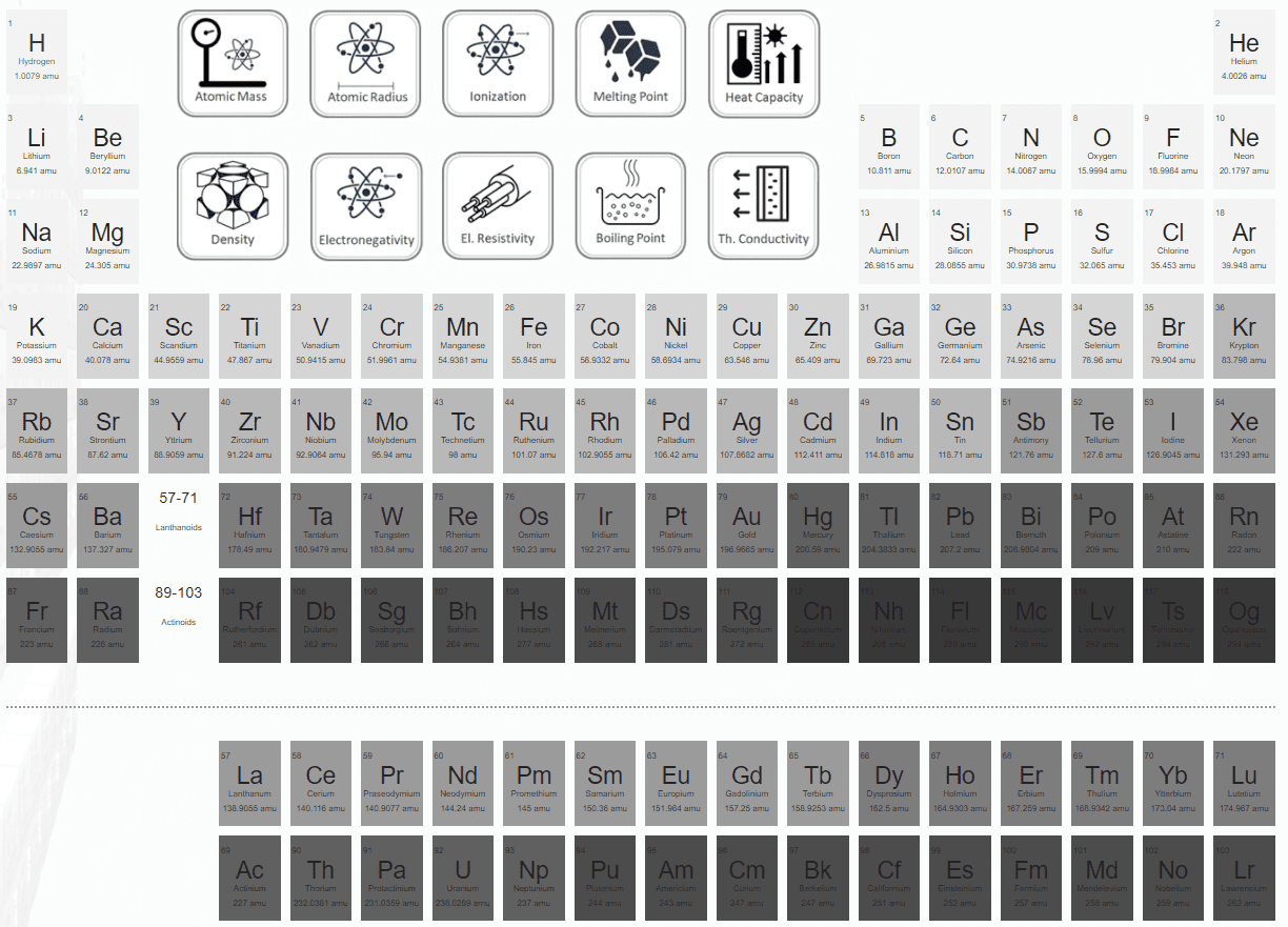 Atomic Mass Unit Periodic Table