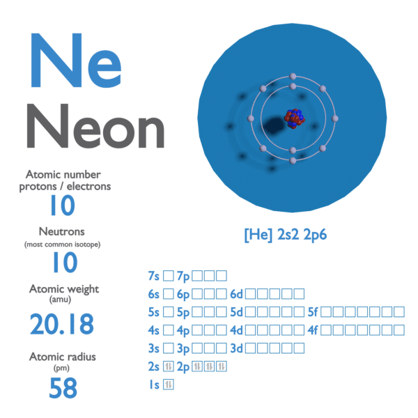 Neon - Atomic Number - Atomic Mass - Density Of Neon | Nuclear-Power.com