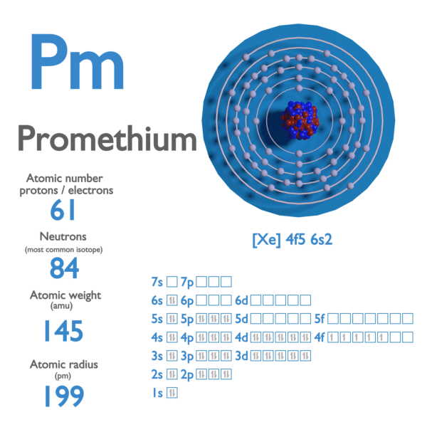Promethium Atomic Number Atomic Mass Density of Promethium