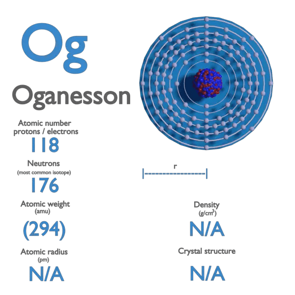 What is Oganesson Properties of Oganesson Element Symbol Og