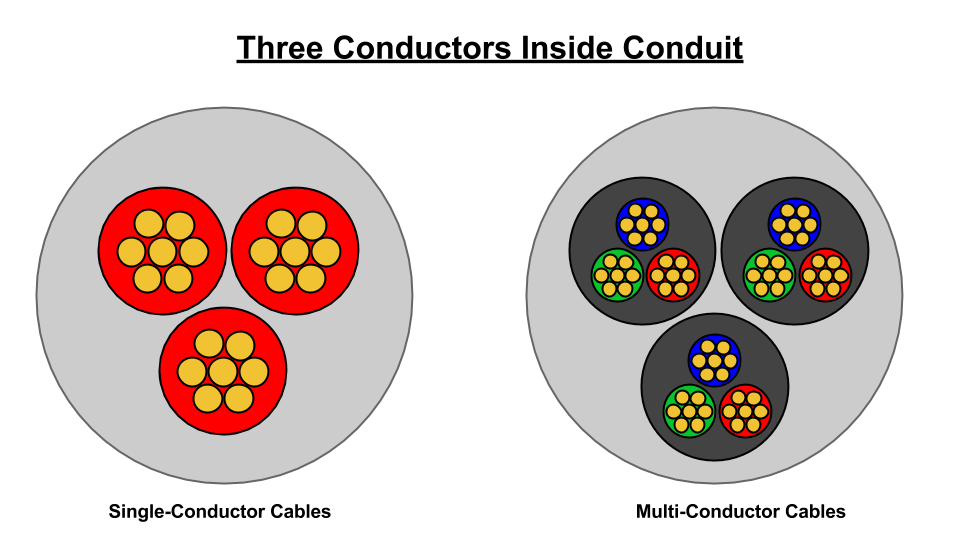 Conduit sizing – the Nuclear Electrical Engineer