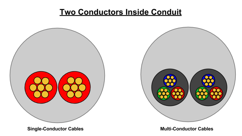Conduit sizing – the Nuclear Electrical Engineer
