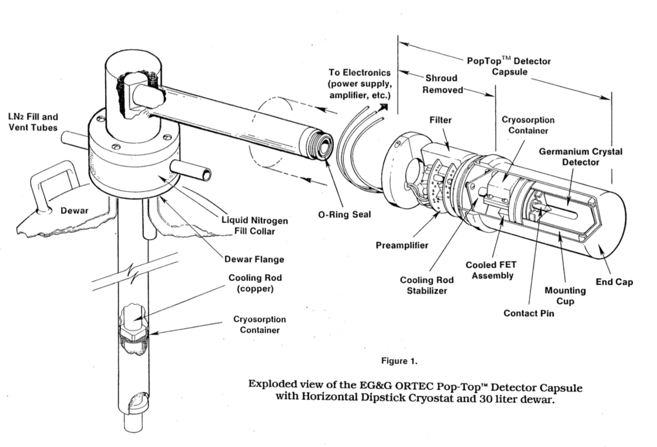 HPGe Gamma Ray Spectroscopy Education NPL