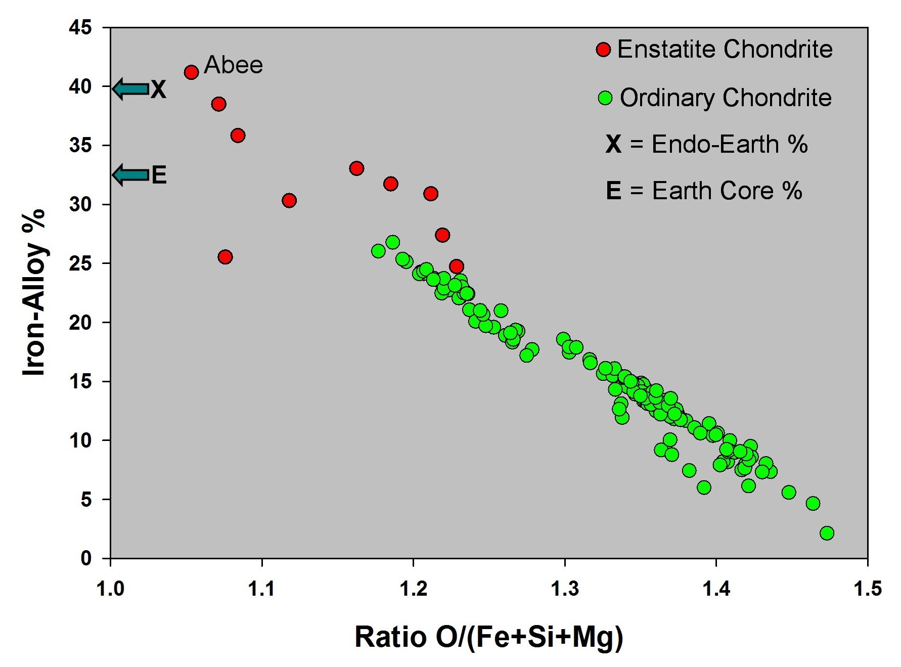 Elemental Makeup Of Earth Mugeek Vidalondon