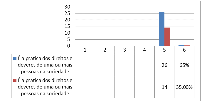 Analysis Of Dreams And Feelings: Case Study In A Municipal School 348_x_688_png
