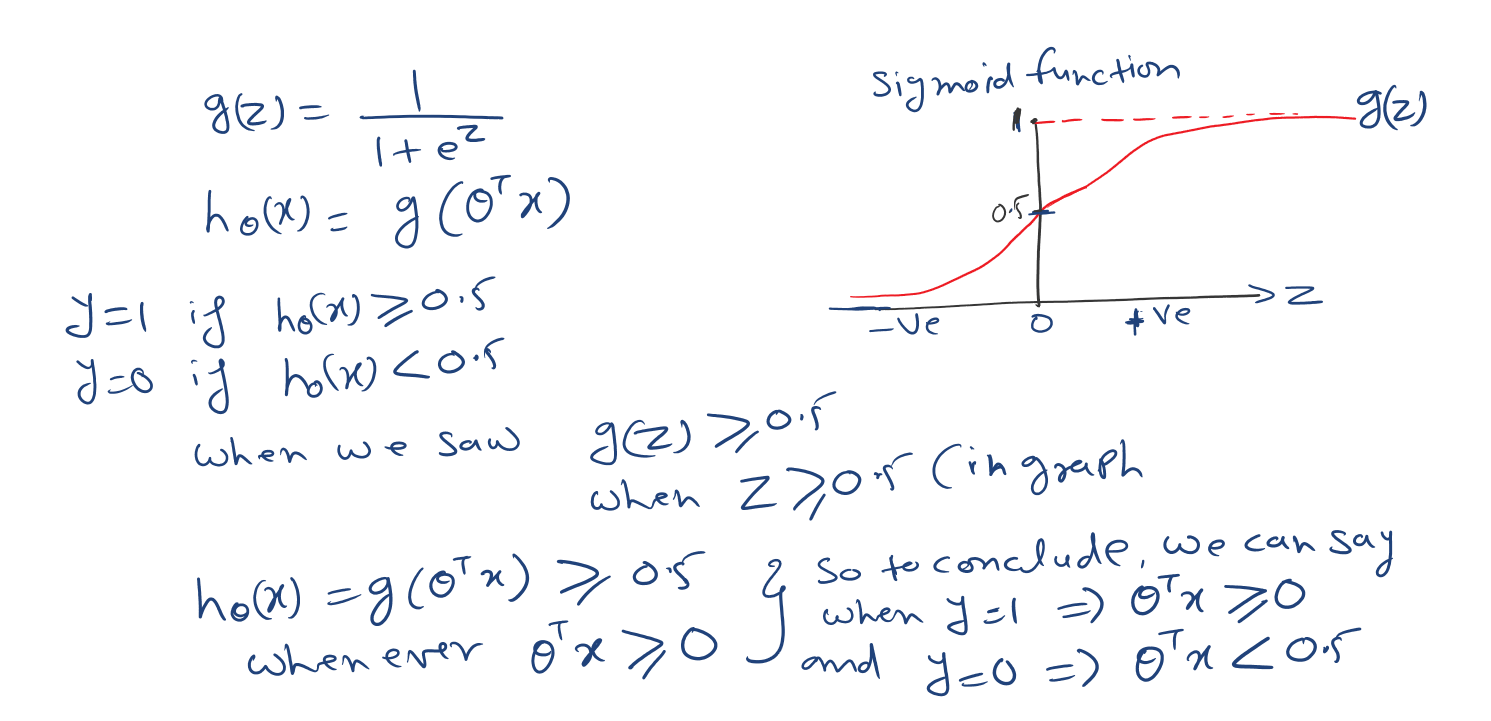 Cost Function in Logistic Regression in Machine Learning Nucleusbox