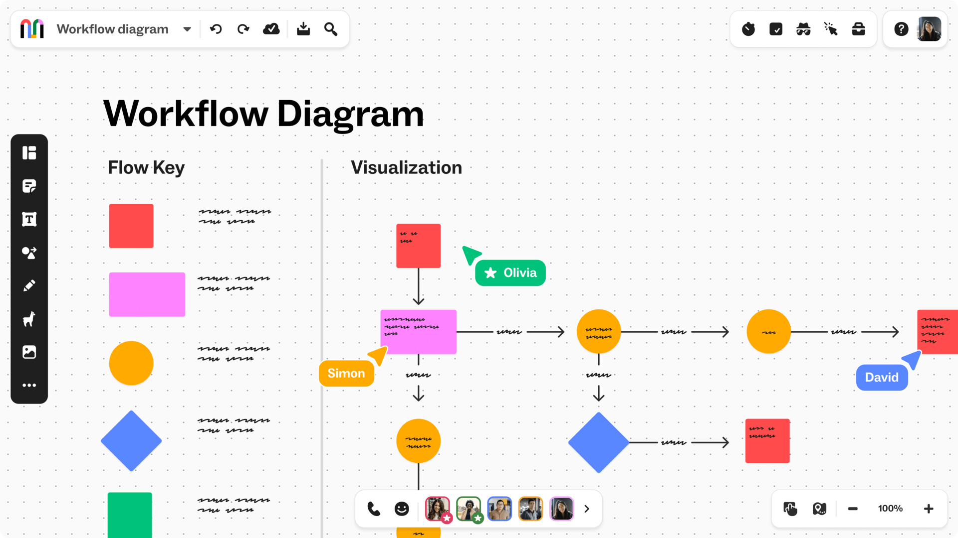 12 Best Flowchart Software Tools in 2024 | Nuclino