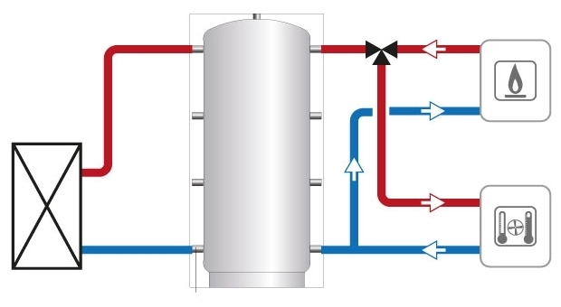 100 2000 Litre Volano CaldoFreddo (Cold Water Tank) Nuenta