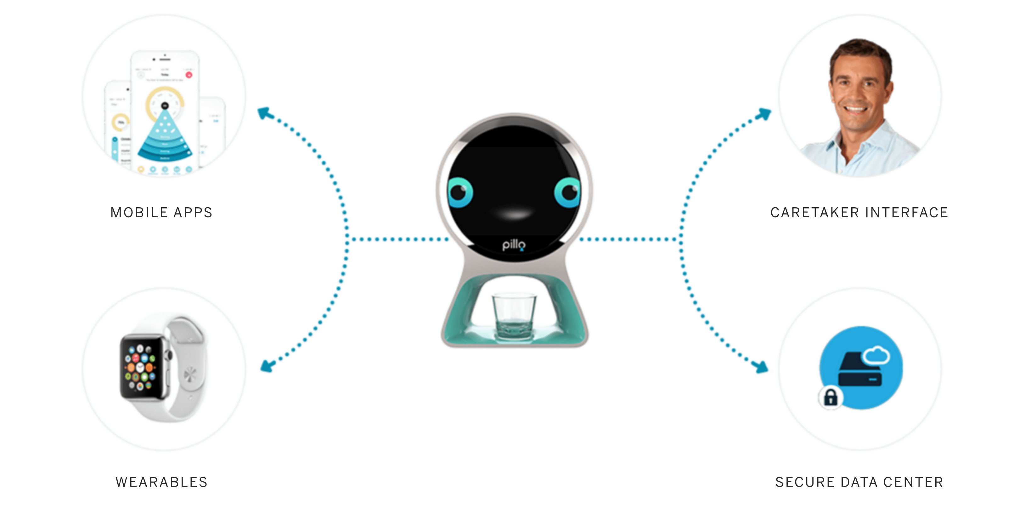 Pillo un robot en guise de pilulier intelligent et connecté Tech