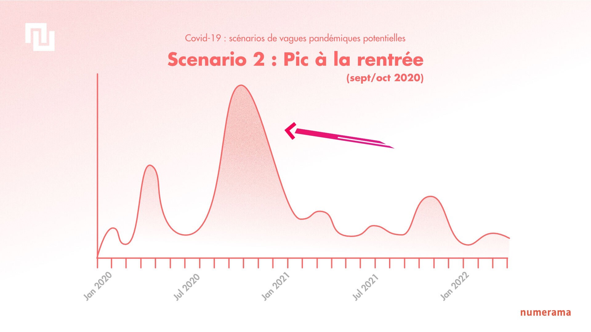 grippe france 2023 La Deuxième Vague De Coronavirus N'a Rien D'une « Surprise » - Numerama
