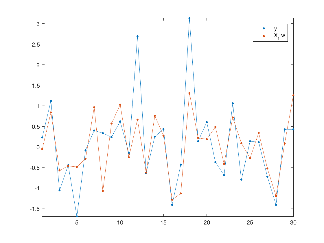 Root Mean Square Error tutorial MATLAB kawahara.ca