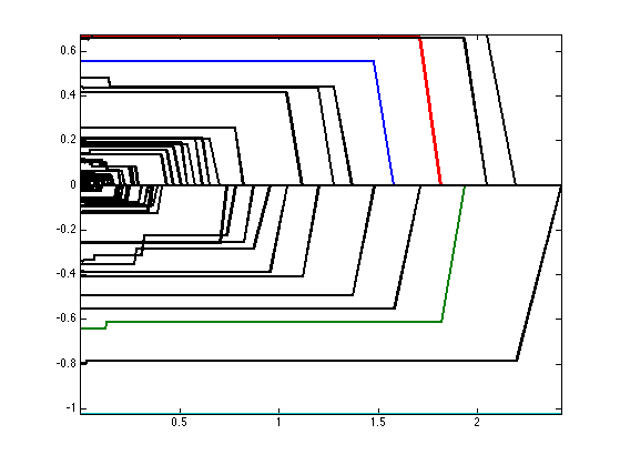 Orthogonal Matching Pursuit