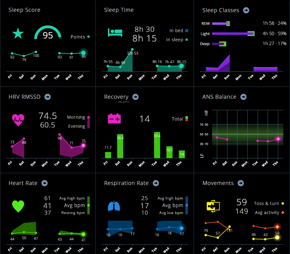 sensor tools for awareness