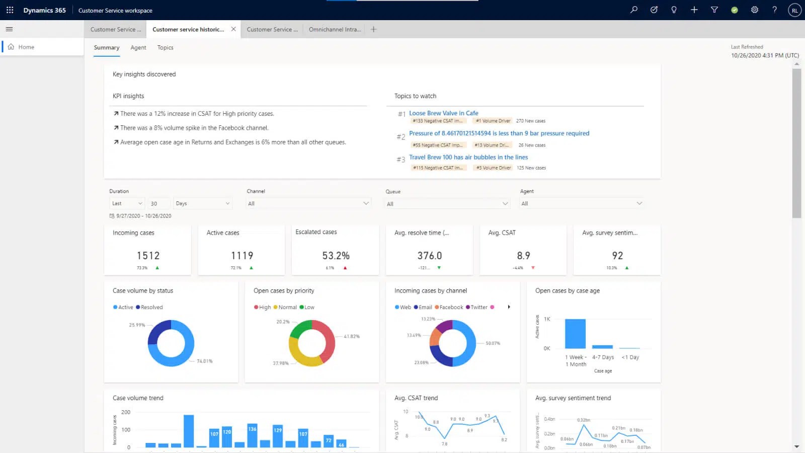 Dynamics 365 Customer Service Nunsys