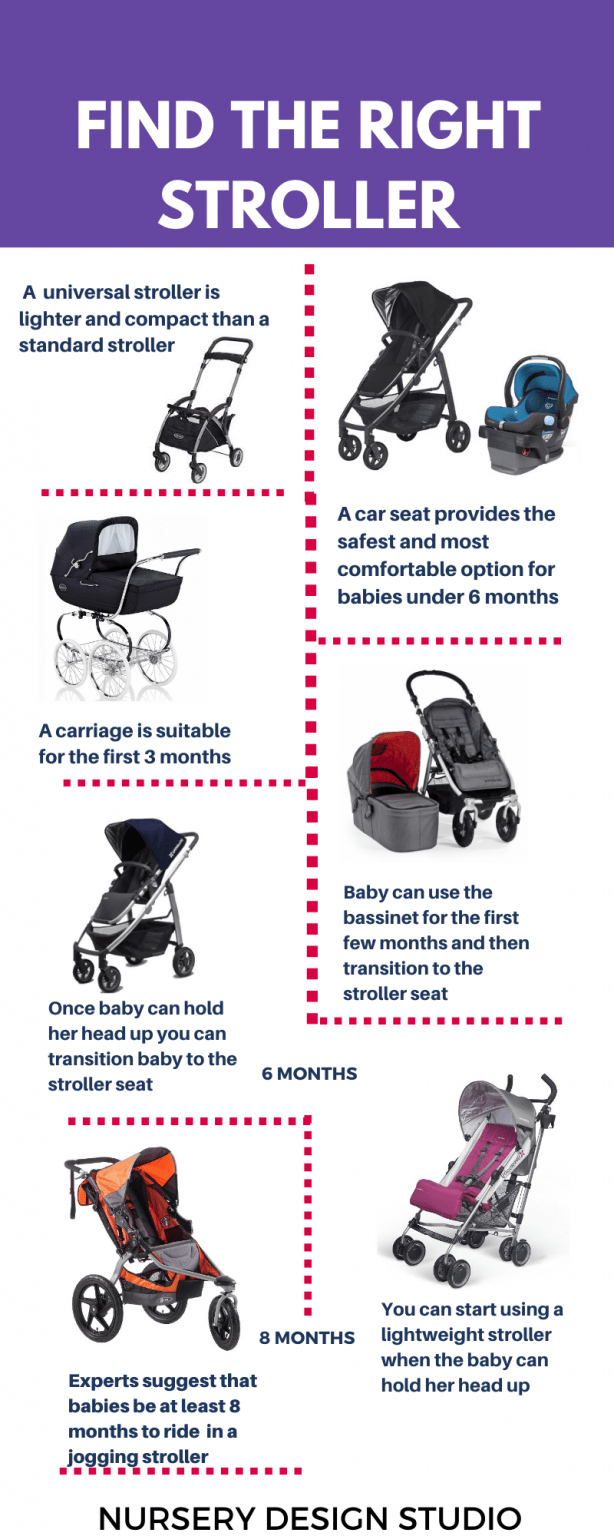 HOW TO CHOOSE A BABY STROLLER Nursery Design Studio