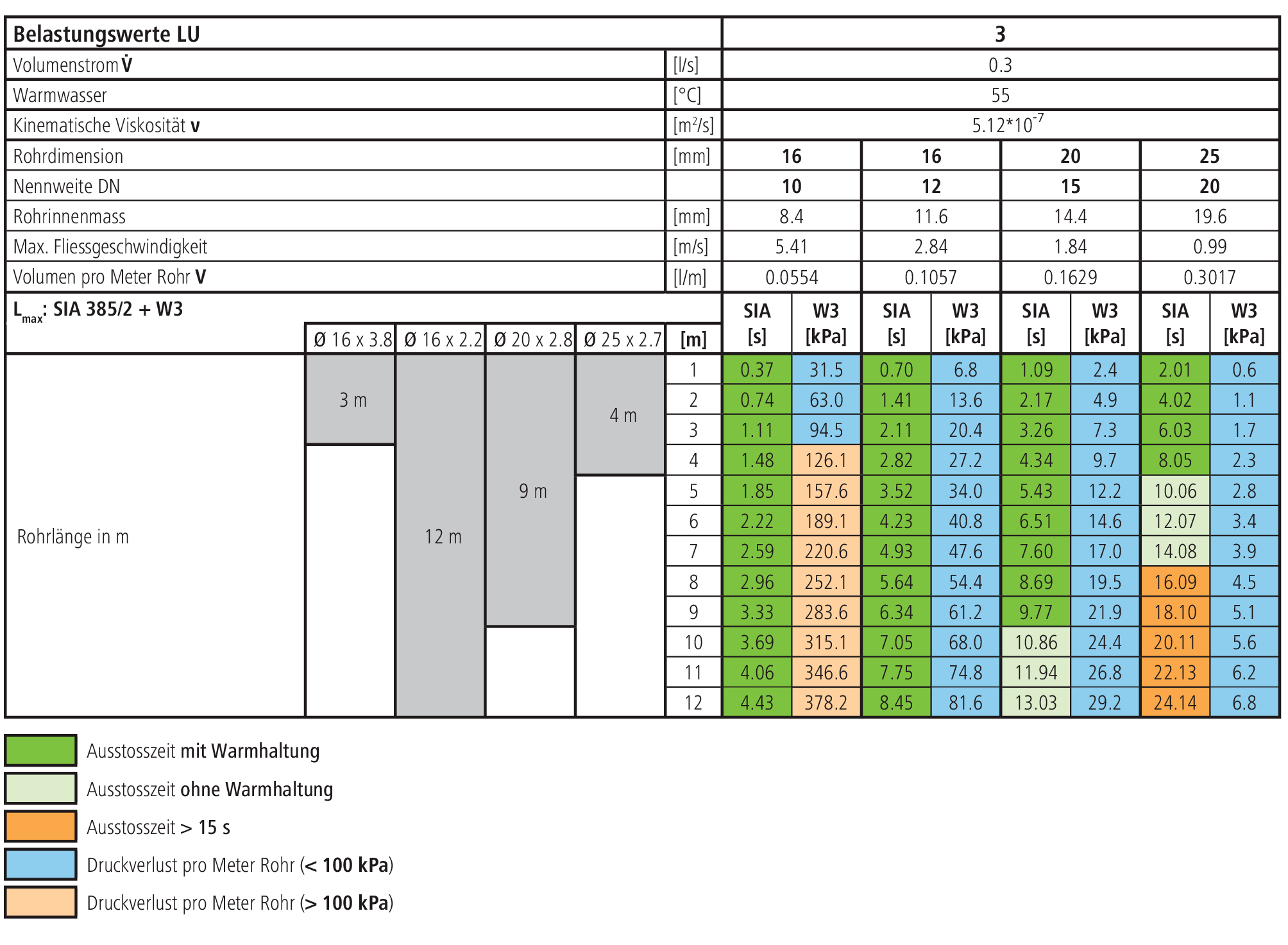 Stahlrohr Durchmesser Tabelle Dn