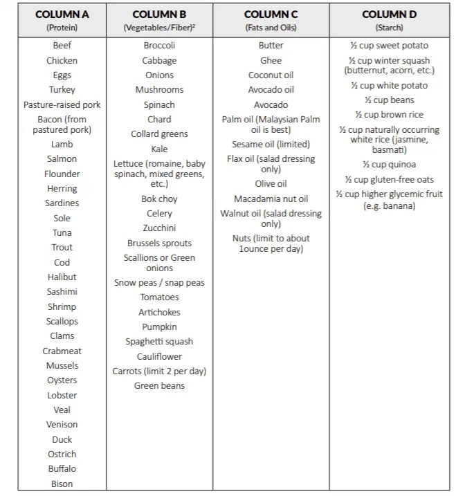 Metabolic Renewal Review 2021 Read This Before Buying Nutrition Lunatic