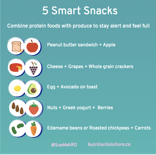 5 Smart Snacks Nutrition Solutions