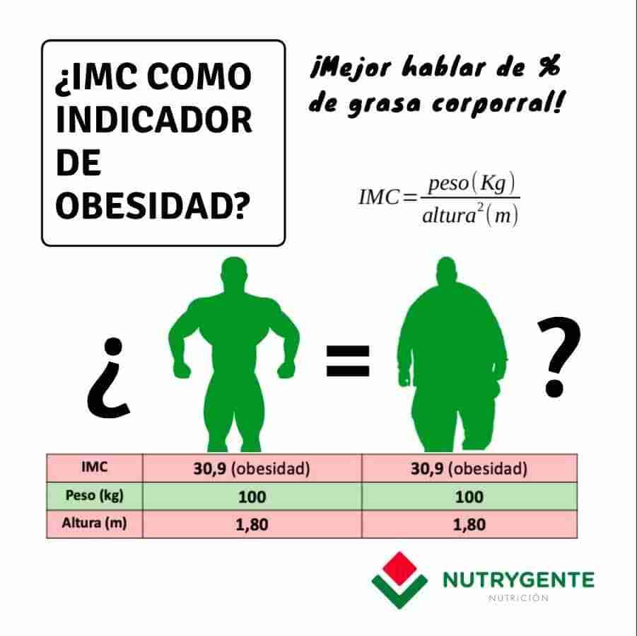 ¿IMC como indicador de obesidad? Nutrygente